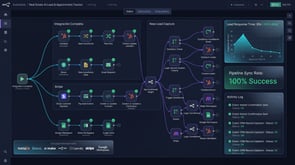 CUSTOM Architecture: Multi-node enterprise automation infrastructure